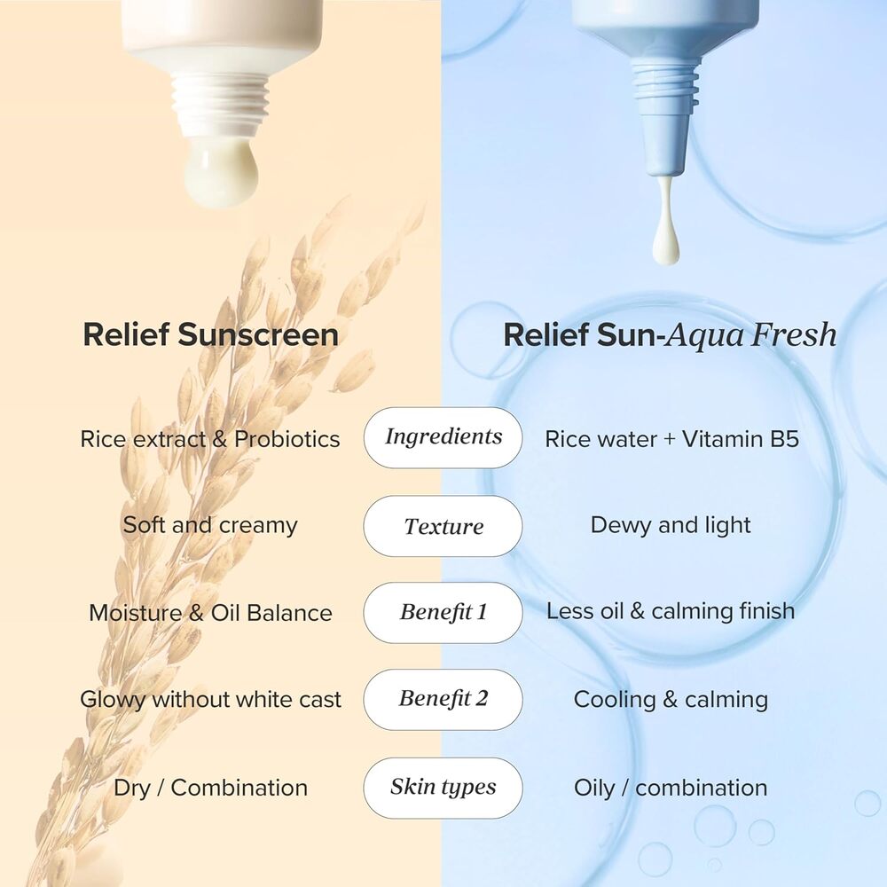 BEAUTY OF JOSEON RELIEF SUN : RICE + PROBIOTICS (SPF50+ PA++++)