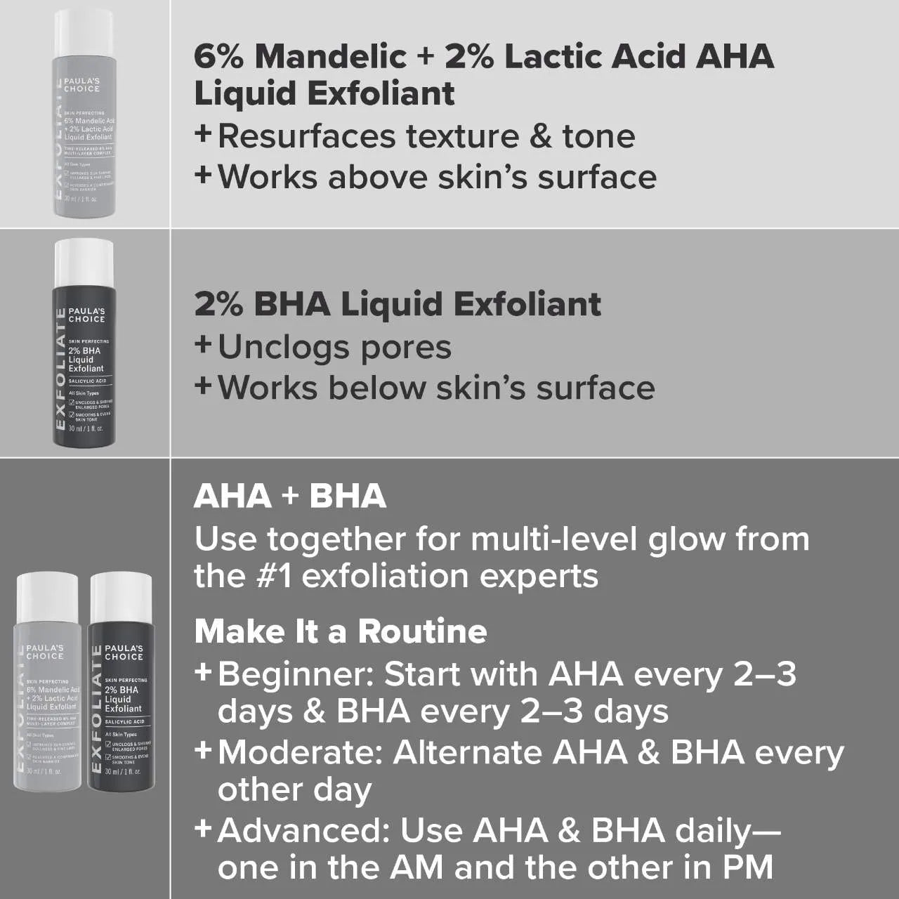 Paula's Choice The Exfoliation Experience Kit