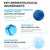 La Roche Posay Toleriane Double Repair Facial Moisturizer With SPF 30