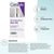 CeraVe Skin Renewing Gel Oil INSTANTLY IMPROVES SKIN RADIANCE