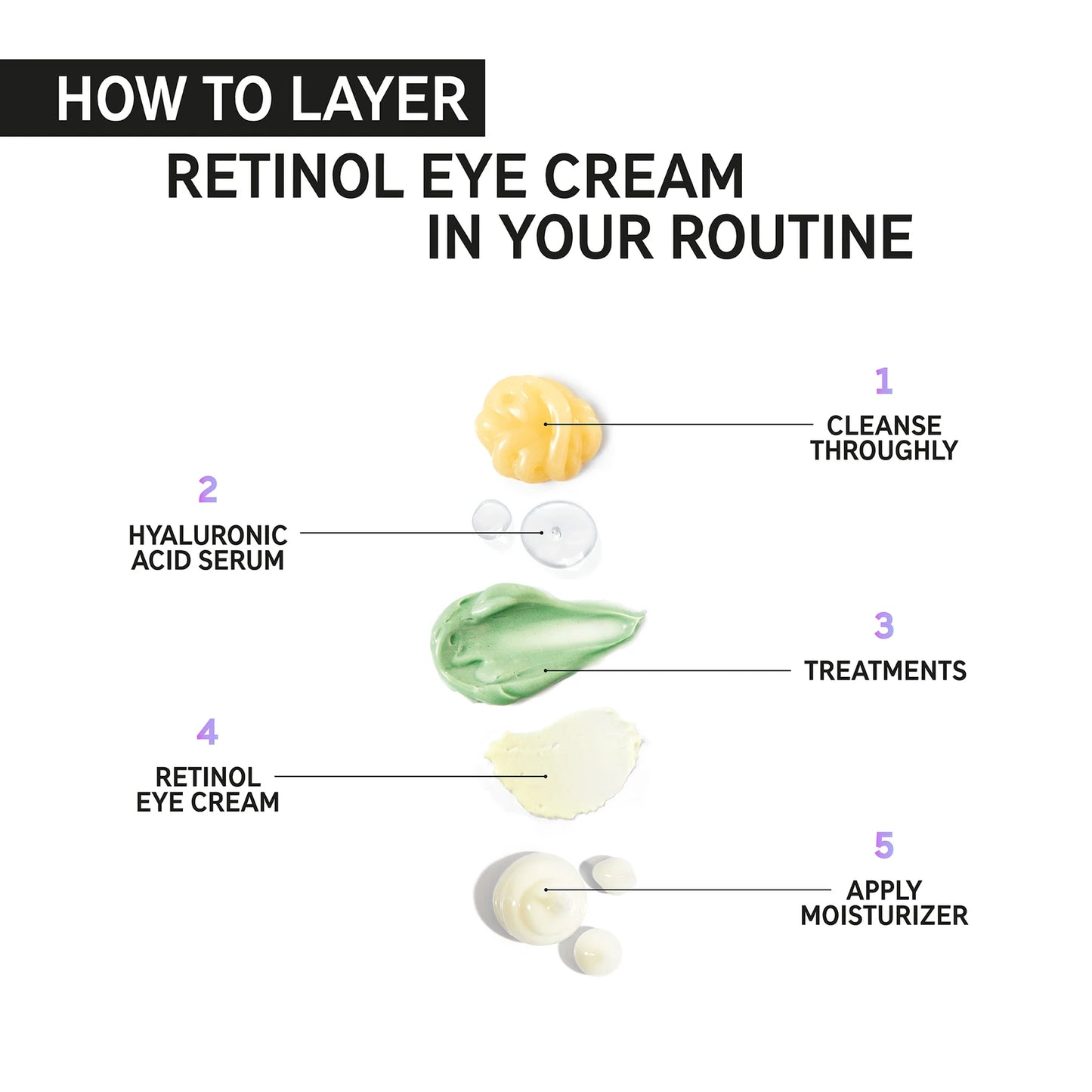The INKEY List RETINOL EYE CREAM