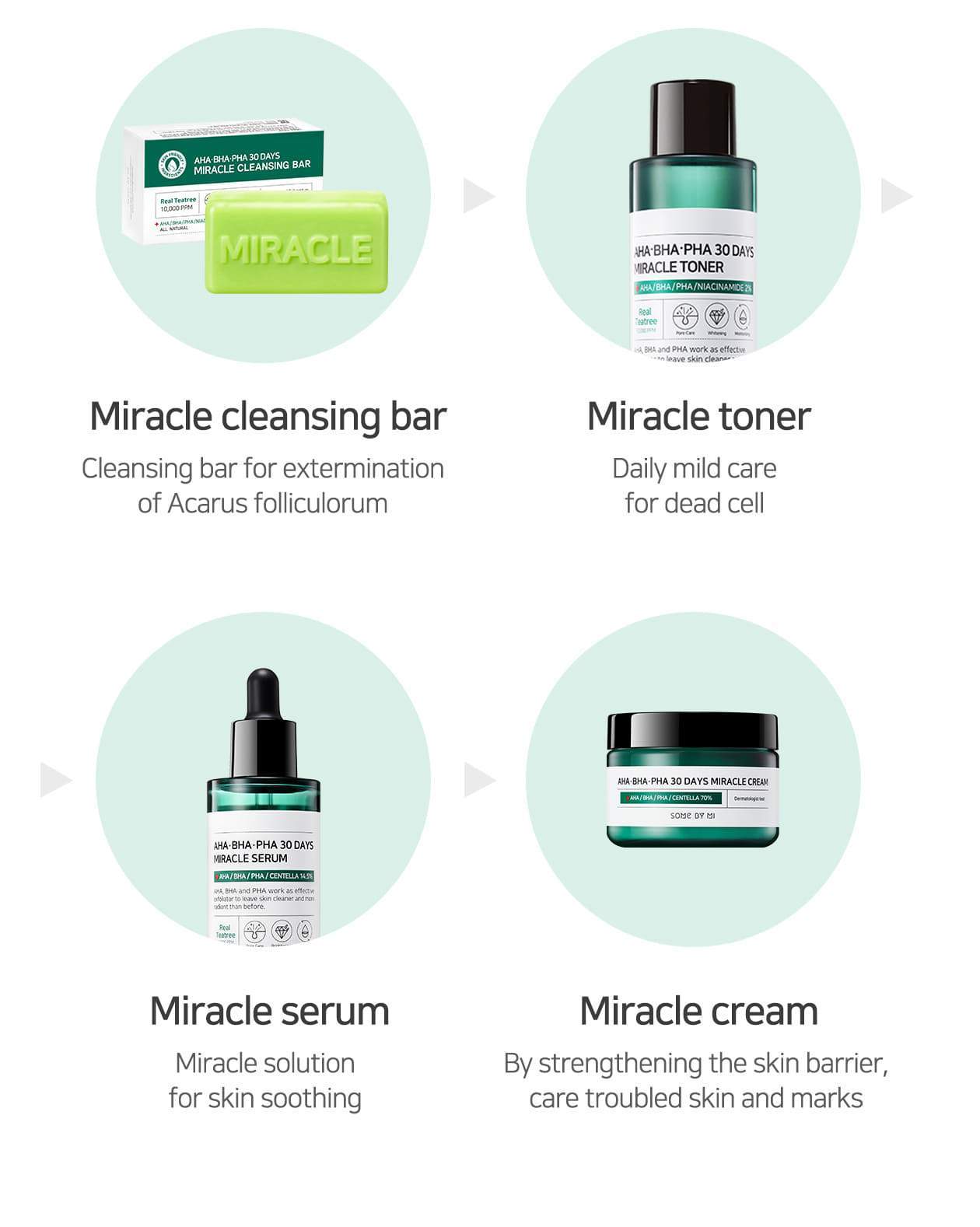Some By Mi Aha Bha Pha 30 Days Miracle Starter